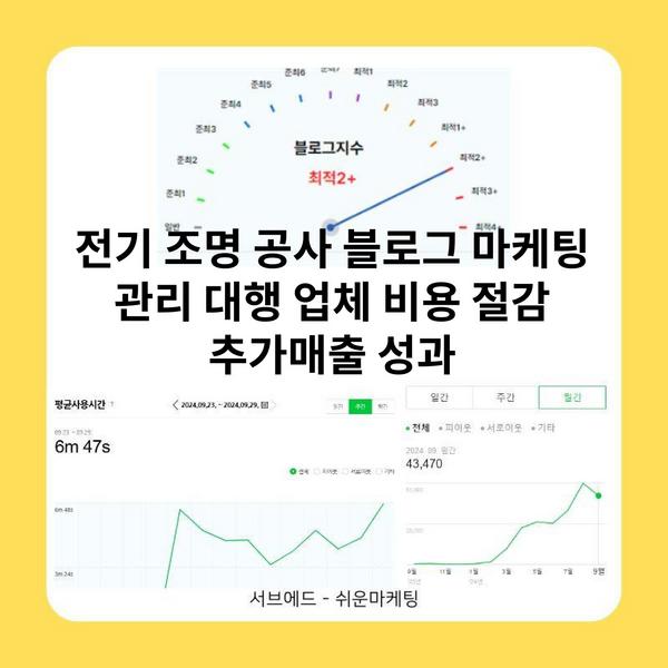 전기 조명 공사 블로그 마케팅 관리 대행 업체 비용 절감 추가매출 성과