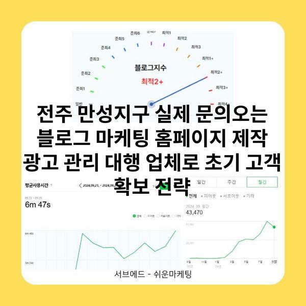 전주 만성지구 실제 문의오는 블로그 마케팅 홈페이지 제작 광고 관리 대행 업체로 초기 고객 확보 전략