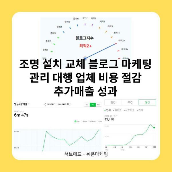 조명 설치 교체 블로그 마케팅 관리 대행 업체 비용 절감 추가매출 성과