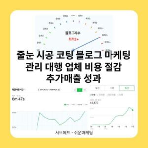 줄눈 시공 코팅 블로그 마케팅 관리 대행 업체 비용 절감 추가매출 성과