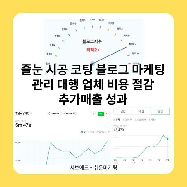 줄눈 시공 코팅 블로그 마케팅 관리 대행 업체 비용 절감 추가매출 성과