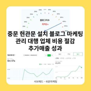 중문 현관문 설치 블로그 마케팅 관리 대행 업체 비용 절감 추가매출 성과