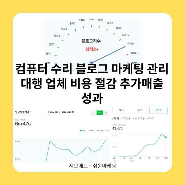 컴퓨터 수리 블로그 마케팅 관리 대행 업체 비용 절감 추가매출 성과