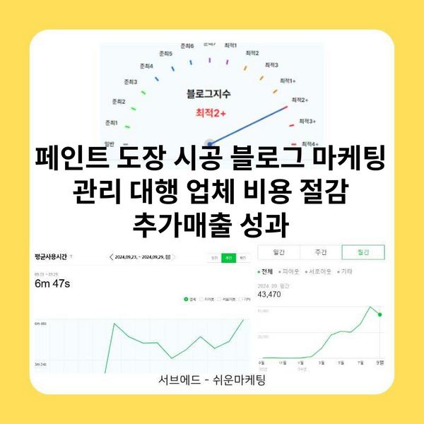 페인트 도장 시공 블로그 마케팅 관리 대행 업체 비용 절감 추가매출 성과