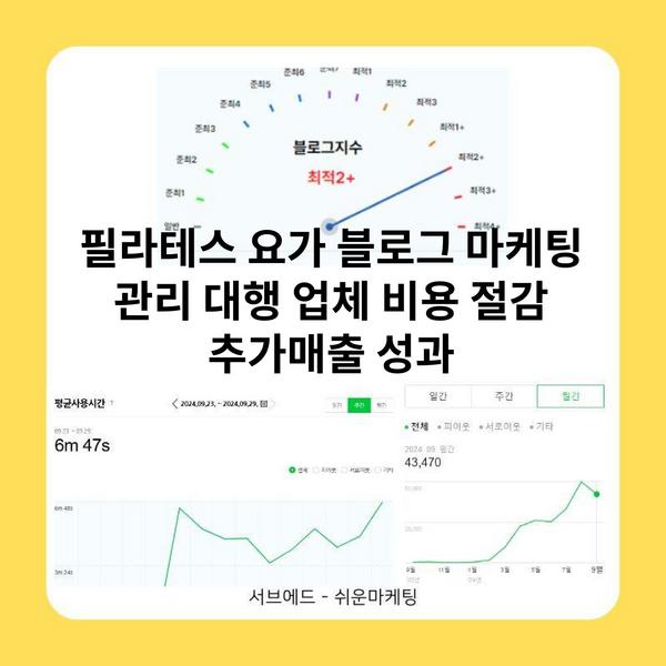필라테스 요가 블로그 마케팅 관리 대행 업체 비용 절감 추가매출 성과