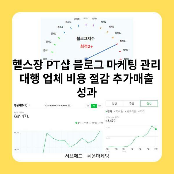 헬스장 PT샵 블로그 마케팅 관리 대행 업체 비용 절감 추가매출 성과