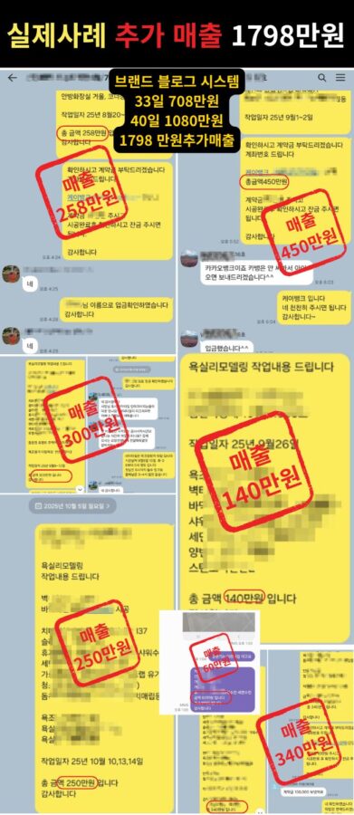 블로그마케팅 대행으로 추가매출 1,798만 원 상승한 비결 3 SNS 후기 상세 5