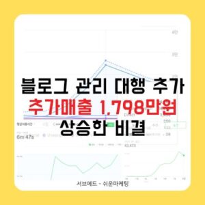 블로그 관리 대행 추가매출 1,798만 원 상승한 비결!