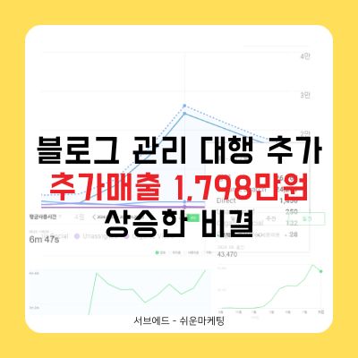 블로그 관리 대행 추가매출 1,798만 원 상승한 비결!