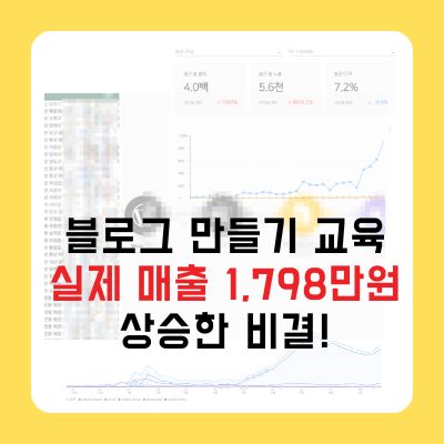 블로그 만들기 교육으로 실제 매출 1,798만 원 상승한 비결!