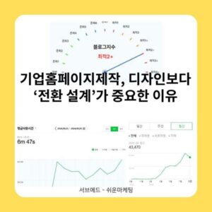 기업홈페이지제작, 디자인보다 ‘전환 설계’가 중요한 이유 2 기업홈페이지제작, 디자인보다 ‘전환 설계’가 중요한 이유