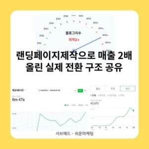 랜딩페이지제작으로 매출 2배 올린 실제 전환 구조 공유 2 랜딩페이지제작으로 매출 2배 올린 실제 전환 구조 공유