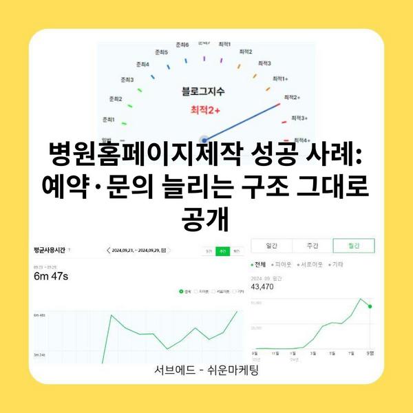 병원홈페이지제작 성공 사례: 예약·문의 늘리는 구조 그대로 공개