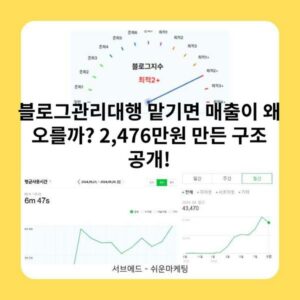 블로그관리대행 맡기면 매출이 왜 오를까? 2,476만원 만든 구조 공개!
