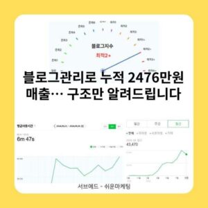 블로그관리로 누적 2476만원 매출… 구조만 알려드립니다