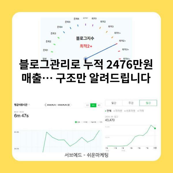 블로그관리로 누적 2476만원 매출… 구조만 알려드립니다 2 블로그관리로 누적 2476만원 매출… 구조만 알려드립니다