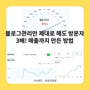 블로그관리만 제대로 해도 방문자 3배! 매출까지 만든 방법