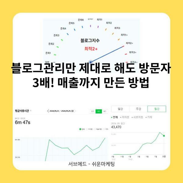 블로그관리만 제대로 해도 방문자 3배! 매출까지 만든 방법