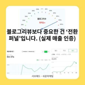 블로그리뷰보다 중요한 건 ‘전환 퍼널’입니다. (실제 매출 인증)