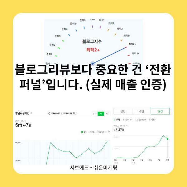 블로그리뷰보다 중요한 건 ‘전환 퍼널’입니다. (실제 매출 인증)