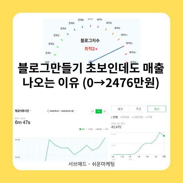 블로그만들기 초보인데도 매출 나오는 이유 (0→2476만원)