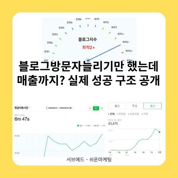 블로그방문자늘리기만 했는데 매출까지? 실제 성공 구조 공개 8 블로그방문자늘리기만 했는데 매출까지? 실제 성공 구조 공개