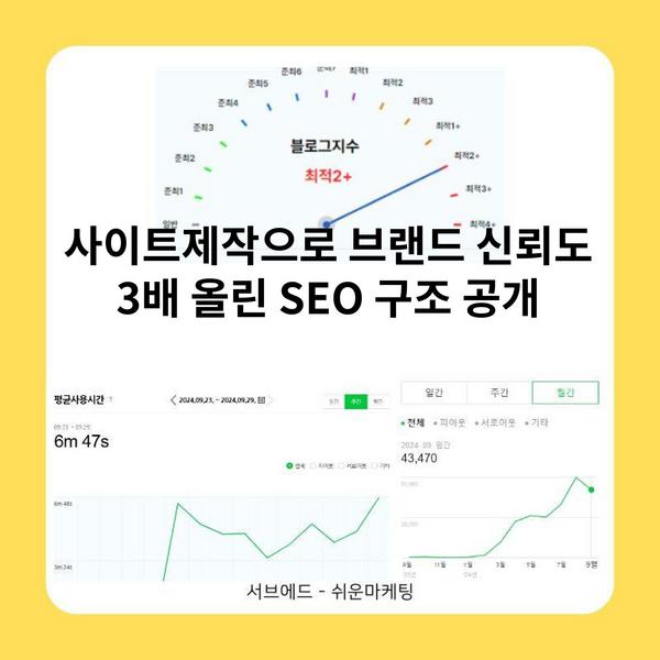 사이트제작으로 브랜드 신뢰도 3배 올린 SEO 구조 공개