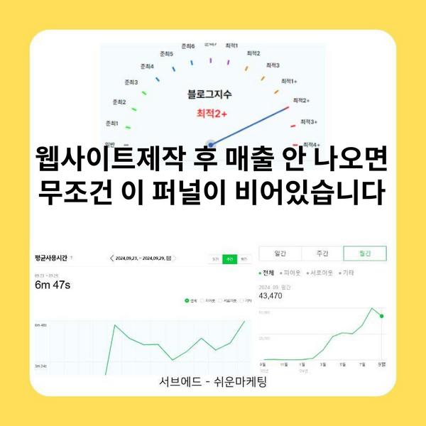웹사이트제작 후 매출 안 나오면 무조건 이 퍼널이 비어있습니다