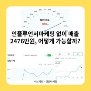 인플루언서마케팅 없이 매출 2476만원, 어떻게 가능할까?