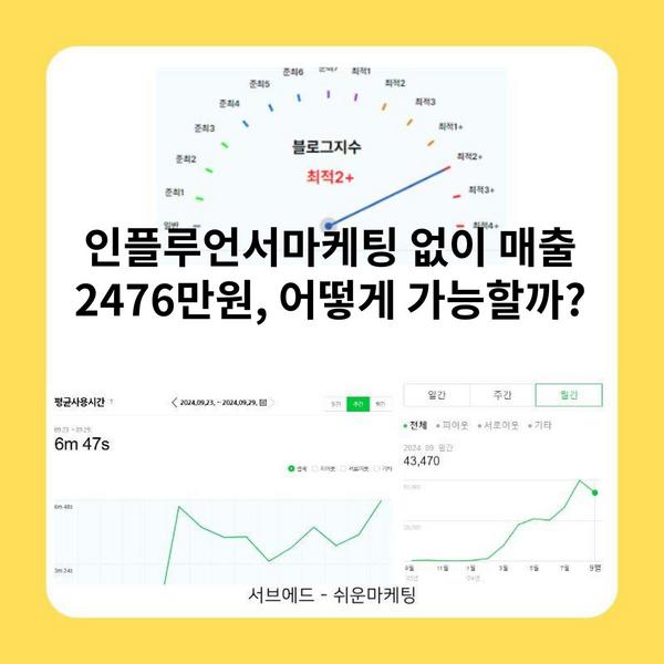 인플루언서마케팅 없이 매출 2476만원, 어떻게 가능할까?