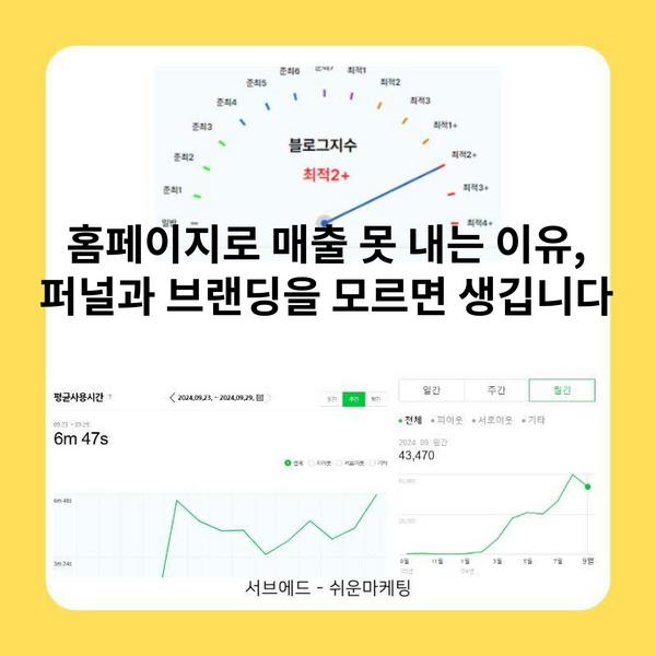 홈페이지로 매출 못 내는 이유, 퍼널과 브랜딩을 모르면 생깁니다