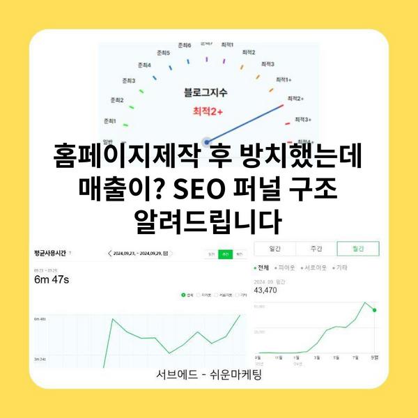 홈페이지제작 후 방치했는데 매출이? SEO 퍼널 구조 알려드립니다