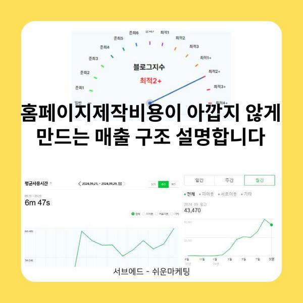 홈페이지제작비용이 아깝지 않게 만드는 매출 구조 설명합니다
