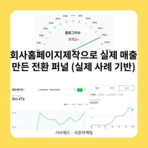 회사홈페이지제작으로 실제 매출 만든 전환 퍼널 (실제 사례 기반)