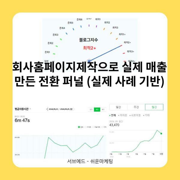 회사홈페이지제작으로 실제 매출 만든 전환 퍼널 (실제 사례 기반)