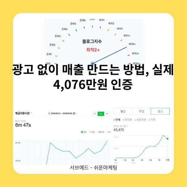 광고 없이 매출 만드는 방법, 실제 4,076만원 인증