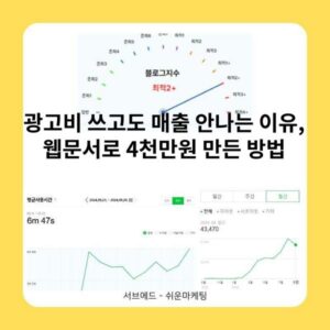 광고비 쓰고도 매출 안나는 이유, 웹문서로 4천만원 만든 방법