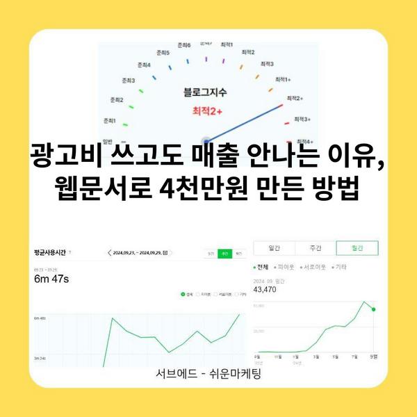 광고비 쓰고도 매출 안나는 이유, 웹문서로 4천만원 만든 방법