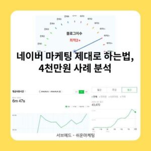 네이버 마케팅 제대로 하는법, 4천만원 사례 분석