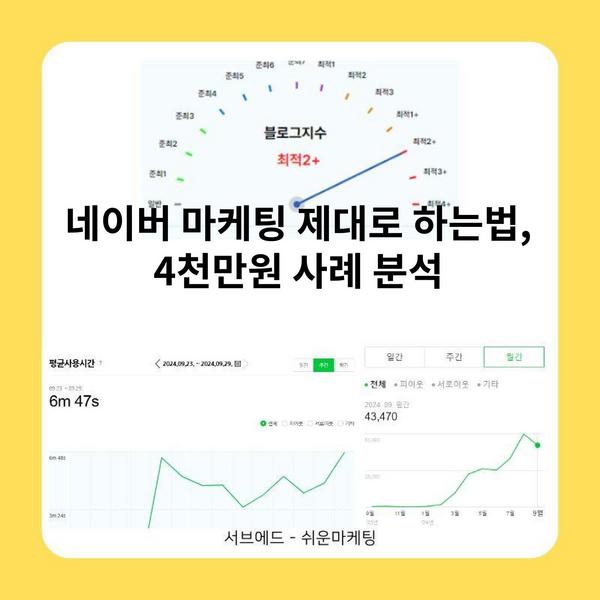 네이버 마케팅 제대로 하는법, 4천만원 사례 분석