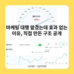 마케팅 대행 맡겼는데 효과 없는 이유, 직접 만든 구조 공개