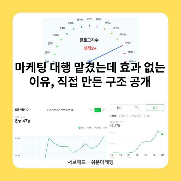 마케팅 대행 맡겼는데 효과 없는 이유, 직접 만든 구조 공개
