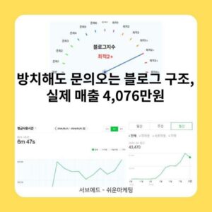 방치해도 문의오는 블로그 구조, 실제 매출 4,076만원