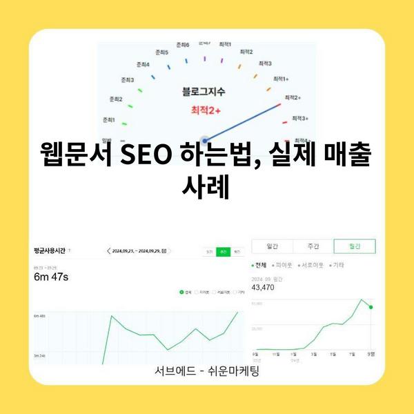 웹문서 SEO 하는법, 실제 매출 사례