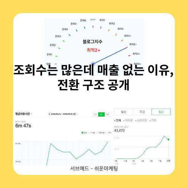 조회수는 많은데 매출 없는 이유, 전환 구조 공개