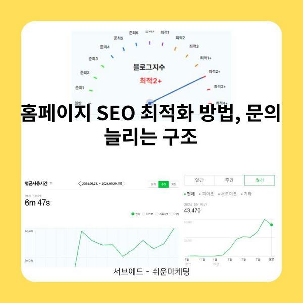 홈페이지 SEO 최적화 방법, 문의 늘리는 구조