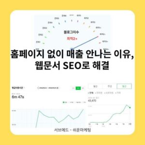 홈페이지 없이 매출 안나는 이유, 웹문서 SEO로 해결 2 홈페이지 없이 매출 안나는 이유, 웹문서 SEO로 해결