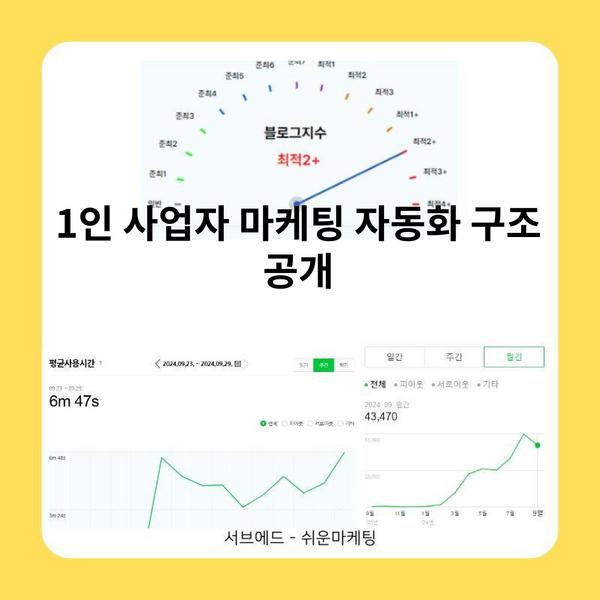 1인 사업자 마케팅 자동화 구조 공개