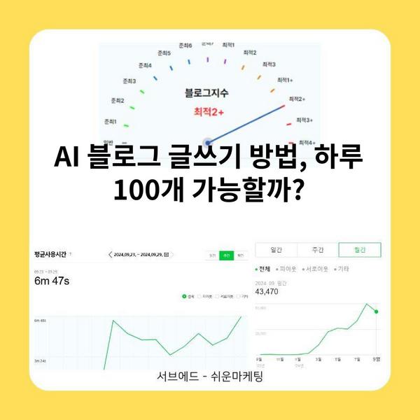 AI 블로그 글쓰기 방법, 하루 100개 가능할까?