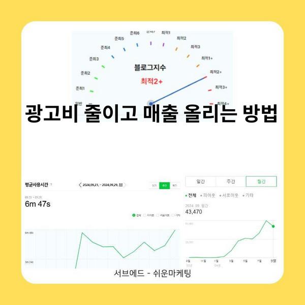광고비 줄이고 매출 올리는 방법